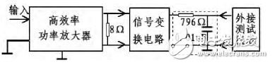 D類(lèi)功放系統(tǒng)結(jié)構(gòu)與電路設(shè)計(jì)解析 —電路圖天天讀（226）