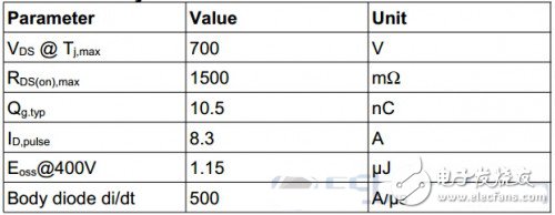 兩款智能LED照明系統(tǒng)電路設(shè)計與評測