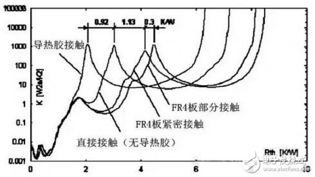 LED社區(qū)-封裝
