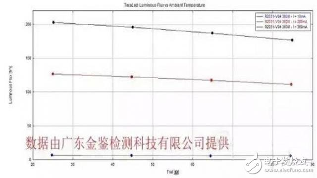 LED社區(qū)-封裝