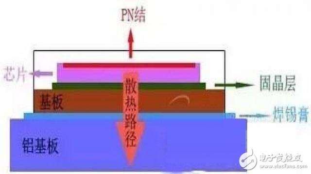 LED社區(qū)-封裝