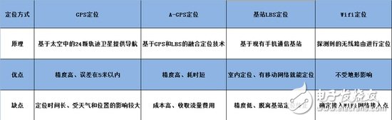 別再犯錯(cuò)！走出智能穿戴設(shè)備四大誤區(qū)
