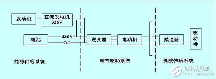 串聯式混合動力系統(tǒng)拓撲結構圖