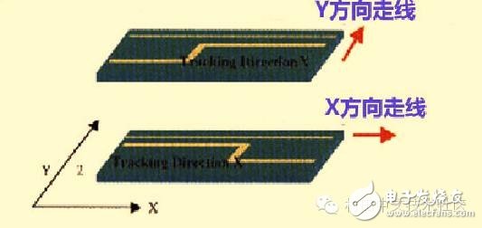 高速PCB設(shè)計(jì)解決EMI問題的九大規(guī)則