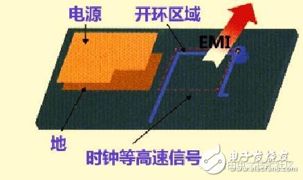 高速PCB設(shè)計(jì)解決EMI問題的九大規(guī)則
