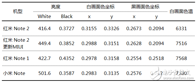 拆解紅米Note2顯示屏全過程，伙伴們都驚爆了