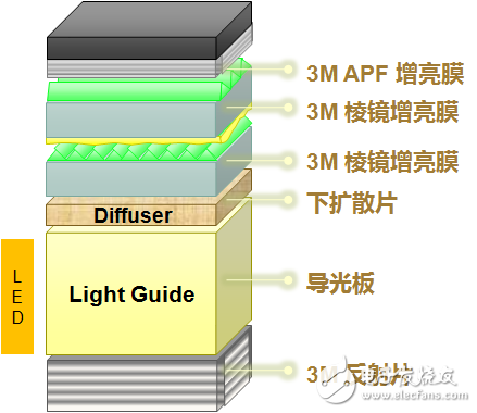 深度揭秘！紅米Note2顯示屏內(nèi)部結(jié)構(gòu)曝光