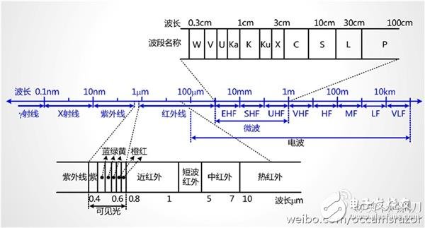 5G是什么？看完這篇文章秒懂！