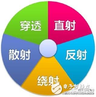 5G是什么？看完這篇文章秒懂！