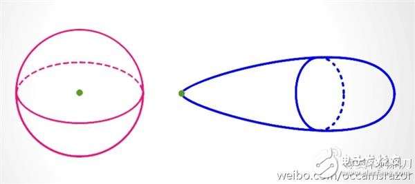 5G是什么？看完這篇文章秒懂！