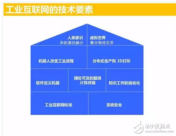 工業(yè)互聯(lián)網(wǎng)
