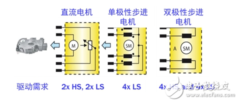 安森美半導(dǎo)體汽車(chē)空調(diào)自動(dòng)控制方案促進(jìn)節(jié)能