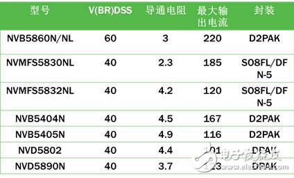 安森美半導(dǎo)體汽車空調(diào)自動(dòng)控制方案促進(jìn)節(jié)能