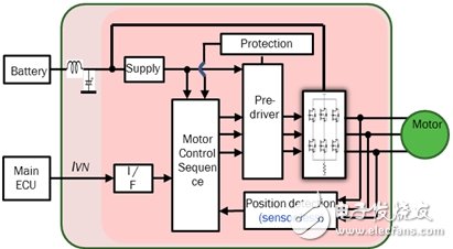 安森美半導(dǎo)體汽車空調(diào)自動(dòng)控制方案促進(jìn)節(jié)能