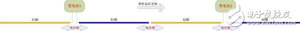 高鐵跑那么快，怎么快的？（電子工程專輯）