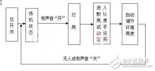 DIY一款節(jié)能護(hù)眼的智能臺(tái)燈，打造溫馨家園