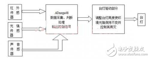 DIY一款節(jié)能護(hù)眼的智能臺(tái)燈，打造溫馨家園