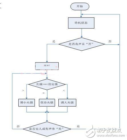 DIY一款節(jié)能護(hù)眼的智能臺(tái)燈，打造溫馨家園