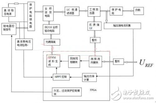  系統(tǒng)硬件結(jié)構(gòu)框圖