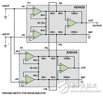 無(wú)煩惱，高增益： 構(gòu)建具有納伏級(jí)靈敏度的低噪聲儀表放大器
