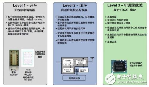 智能手機(jī)無線充電奇葩方式，你喜歡哪一種？