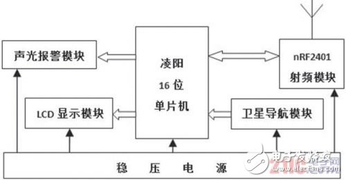 利用RFID和衛(wèi)星導(dǎo)航技術(shù)實(shí)現(xiàn)車距監(jiān)測(cè)的預(yù)警