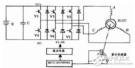 電動自行車控制器設(shè)計(jì)方案
