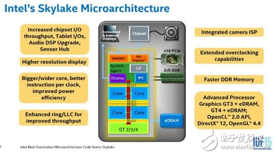 ▲Skylake 的特色不僅只有上述 4 點，在 GPU、PCH 甚至是功能方面都有新功能或改進(jìn)。個人認(rèn)為，雖然近年處理器規(guī)格與效能進(jìn)步幅度如擠牙膏般，但 Skylake 算是值得試試的產(chǎn)品。畢竟前面的 Haswell Refresh 與 Broadwell 太令人失望了，你說是不是？