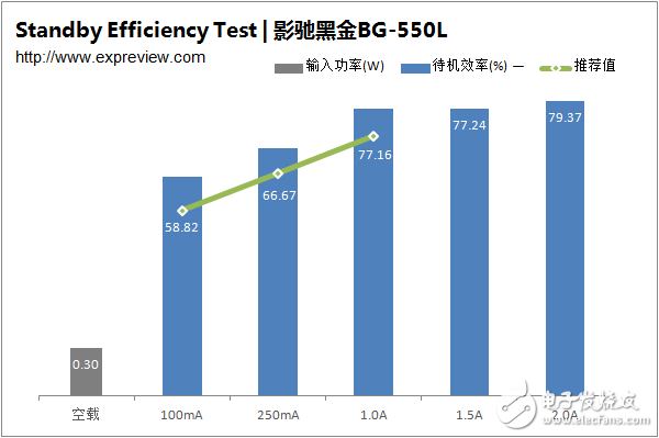新一代主流電源產(chǎn)品，BG-550L拆解與評測大揭秘