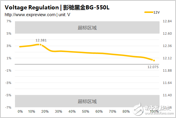 新一代主流電源產(chǎn)品，BG-550L拆解與評測大揭秘