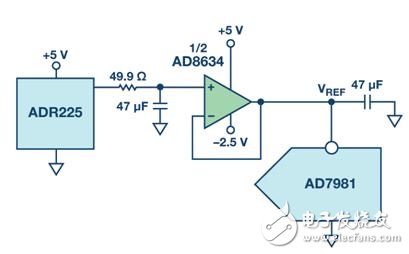 圖5. SAR ADC基準(zhǔn)電壓緩沖器和RC濾波器。