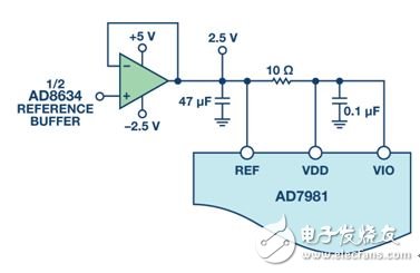 圖6. 從基準(zhǔn)電壓緩沖器為ADC供電。