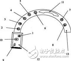 腦洞大開！除了手表、手環(huán) 這些已成為智能穿戴