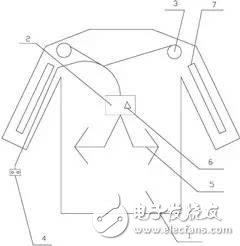 腦洞大開！除了手表、手環(huán) 這些已成為智能穿戴