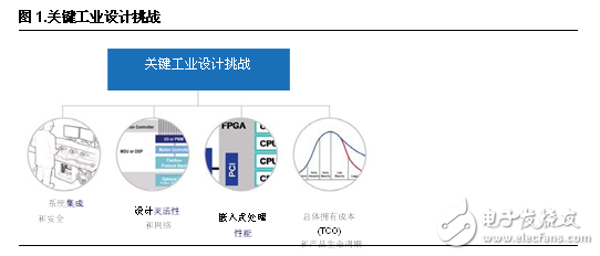 FPGA設(shè)計(jì)五大優(yōu)勢(shì) 凸顯工業(yè)應(yīng)用靈活性