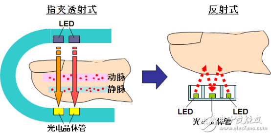 擦亮眼睛！看清穿戴醫(yī)療終極目標(biāo)