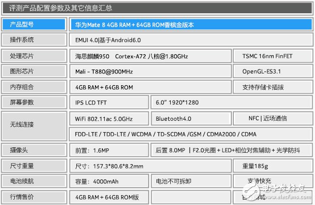聚焦華為Mate 8評測，或?qū)⒀永m(xù)Mate7傳奇