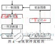 可穿戴智能戒指在多媒體投影系統(tǒng)中的應(yīng)用