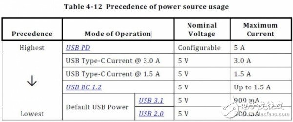 USB Type-C和USB 3.1如何區(qū)分與選擇？