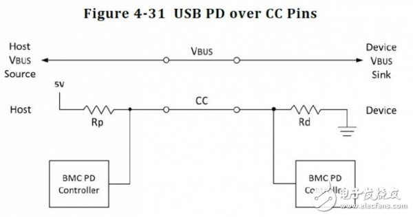 USB Type-C和USB 3.1如何區(qū)分與選擇？