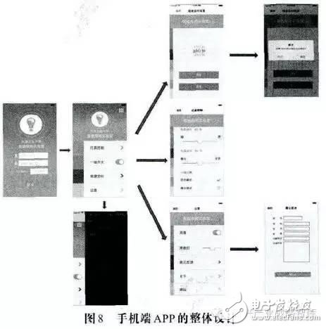 手機(jī)APP整體設(shè)計(jì)