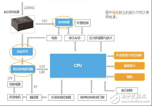 智能注射泵的崛起及醫(yī)療專(zhuān)用電源的誕生
