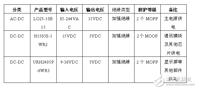 智能注射泵的崛起及醫(yī)療專(zhuān)用電源的誕生