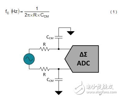 圖2.ADC輸入上的單極、低通濾波器