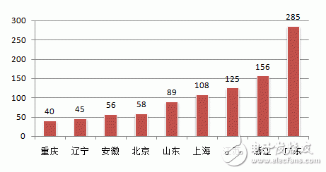 2015年中國機器人產業(yè)回顧及未來展望