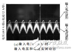 圖7 Boost PFC AC/DC 變換器實(shí)測動態(tài)