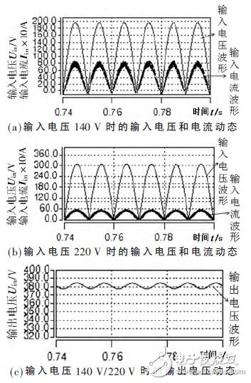 圖6 輸入電壓、電流和輸出電壓動態(tài)
