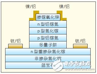 圖5 采用GZO 作電流限制層的外延片結(jié)構(gòu)