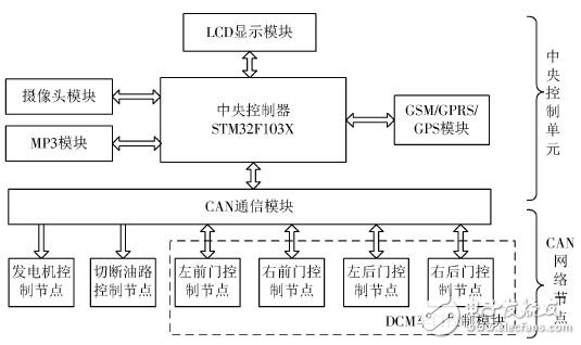 圖1 系統(tǒng)總體框圖