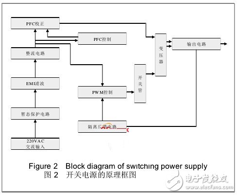 基于UC3842芯片的醫(yī)用開關電源設計